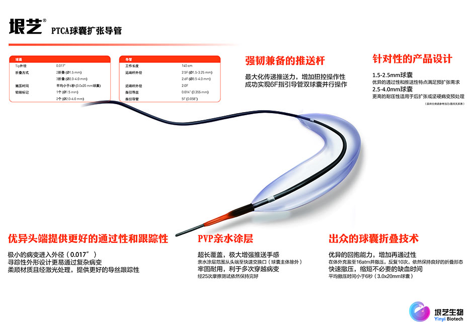 Yinyi? Balloon Dilatation Catheter(图1)