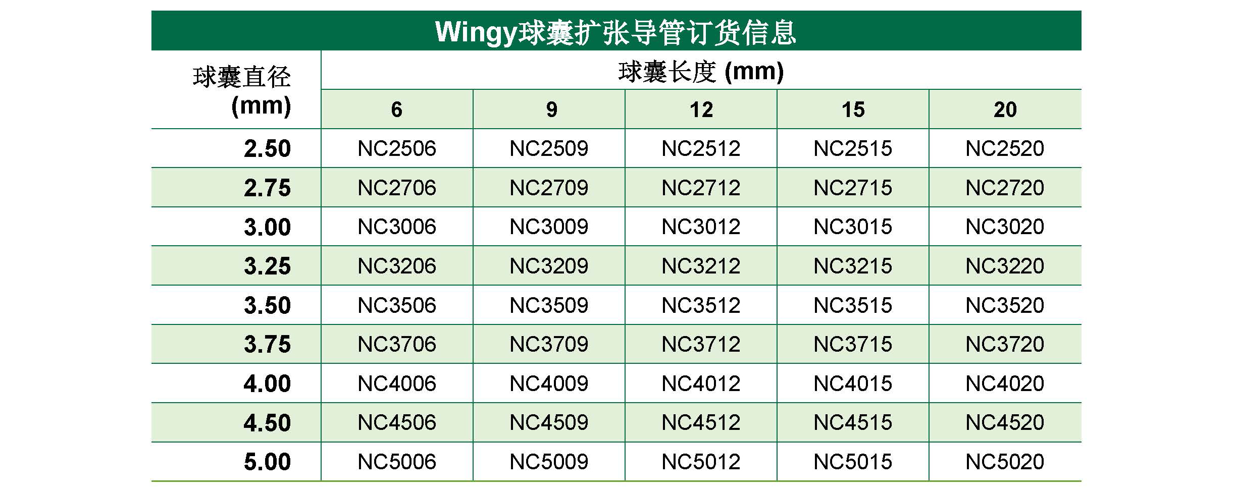 Wingy?Balloon expansion catheter(图1)