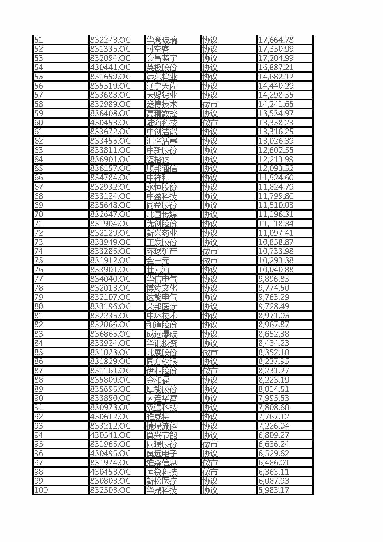 2016 Liaoning Province NEEQ Listed Top 100 Companies by Total Assets (Full List)(图2)