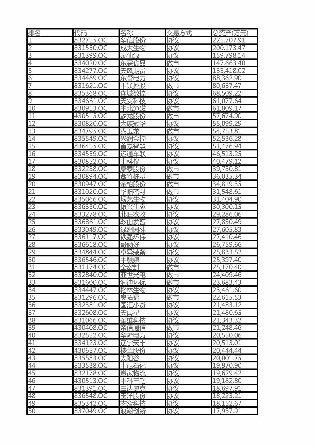 2016 Liaoning Province NEEQ Listed Top 100 Companies by Total Assets (Full List)(图1)