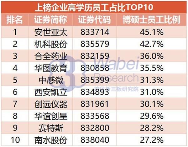 2016年新三板最具创新力企业100强：尊龙官方网站生物上榜居41位(图2)