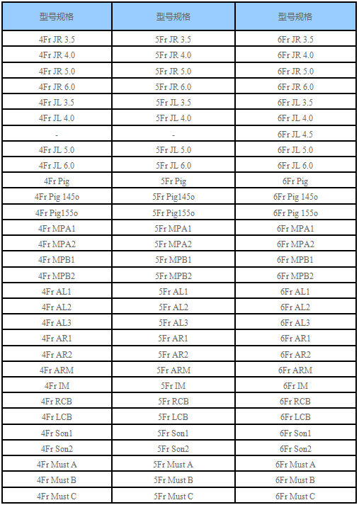 Radthrough?Contrast catheter(图1)