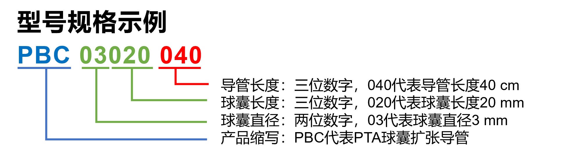 周游? Voyaging?球囊扩张导管(图6)
