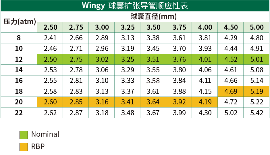 Wingy?球囊扩张导管(图2)
