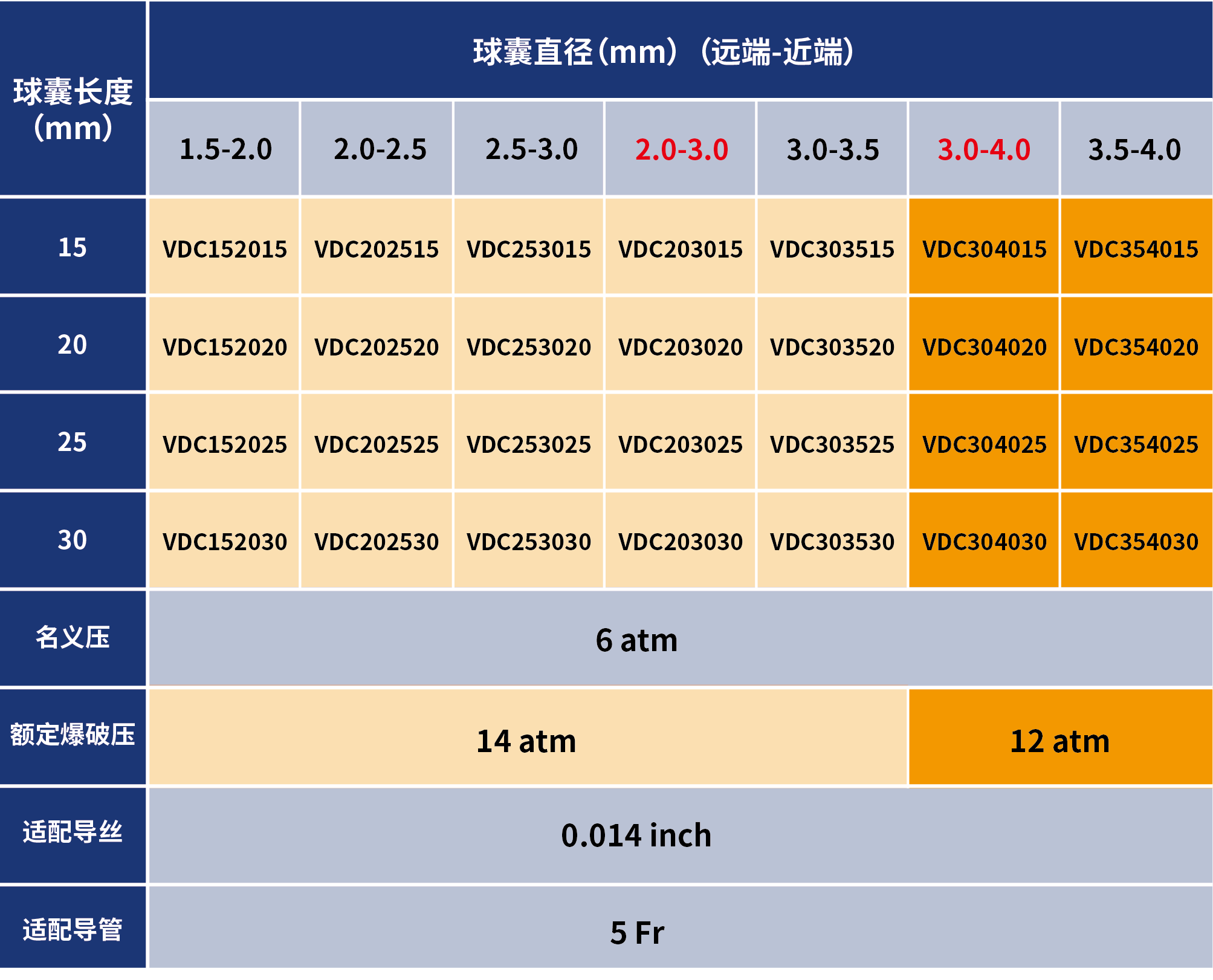 七拾二?Sev-changes 肺动脉球囊扩张导管(图3)