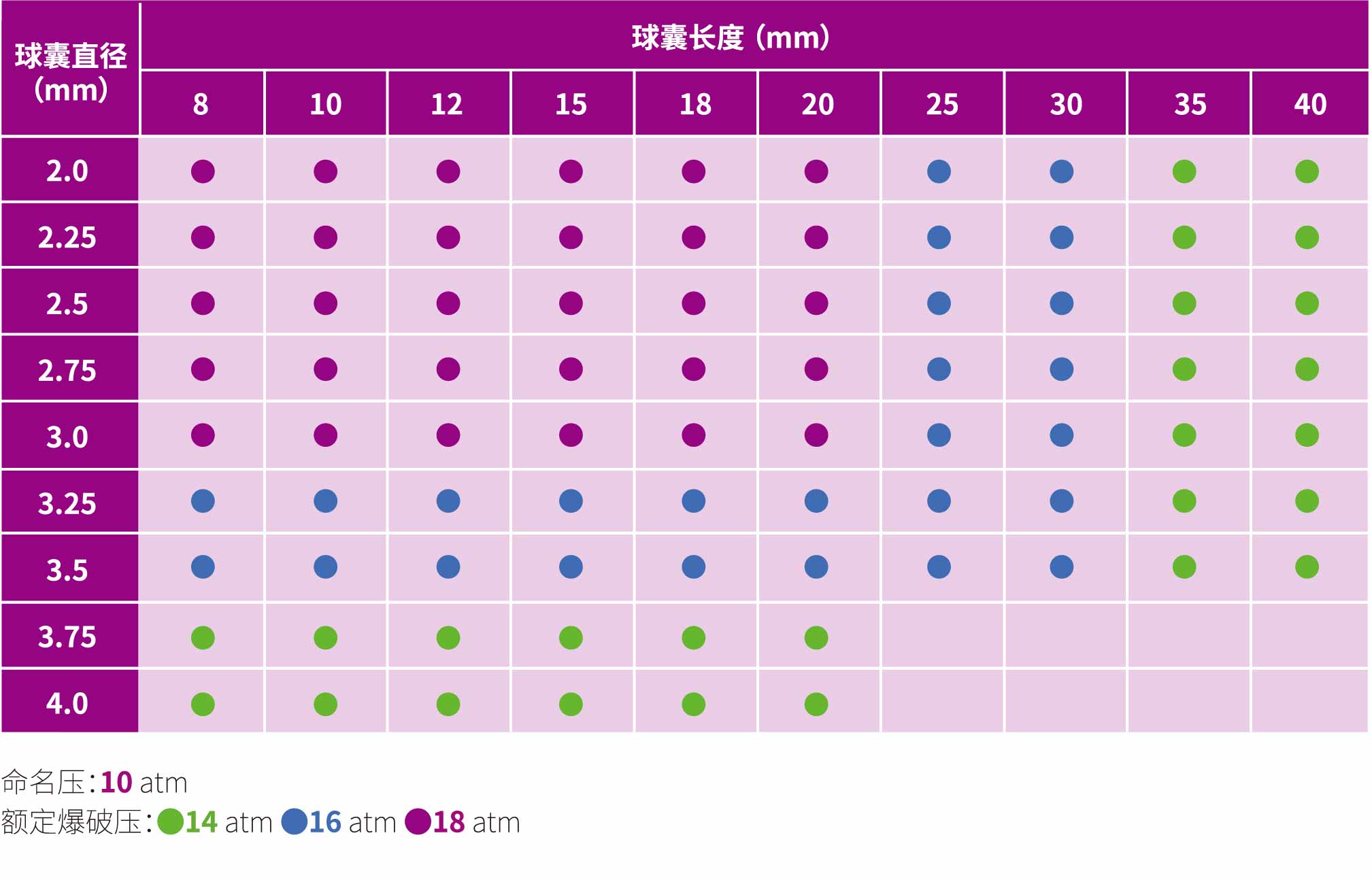 轻舟pro?Bingo Pro 冠脉药物涂层球囊扩张导管(图1)